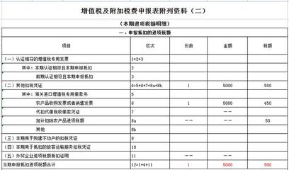 廚房用具進(jìn)項(xiàng)稅抵扣嗎