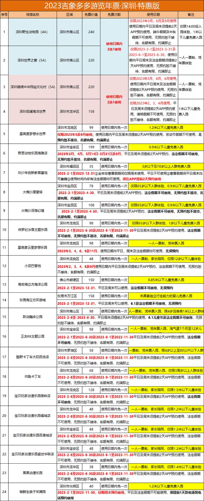 深圳經典廚房用具