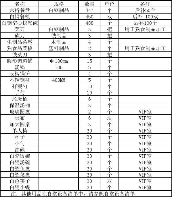 廚具清單,餐廳的廚具有哪些?